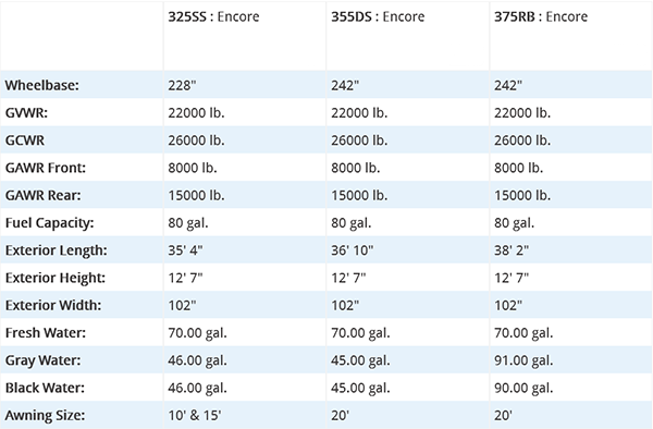 Coachmen Sportscoach RD Specs