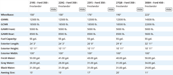 Coachmen Sportscoach RD Specs