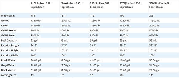 Coachmen Sportscoach RD Specs