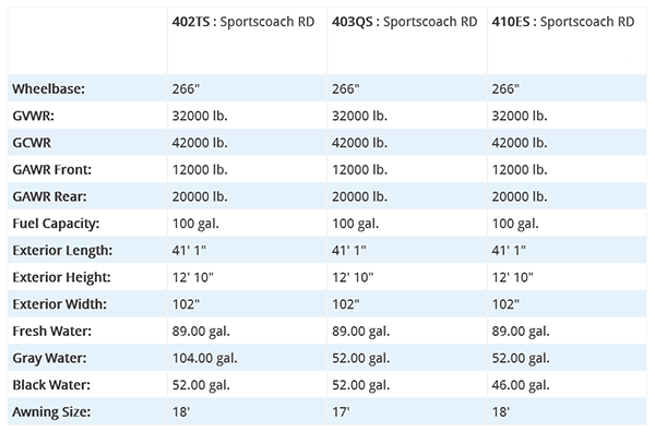 Coachmen Sportscoach RD Specs