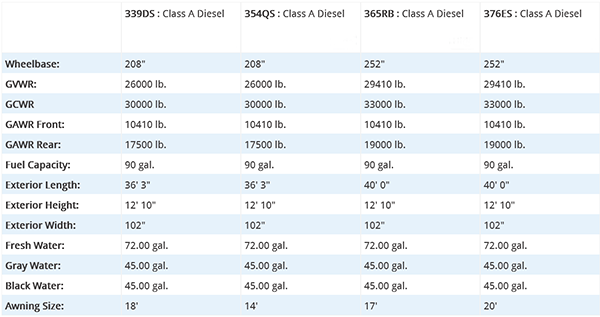 Coachmen Sportscoach SRS Specs